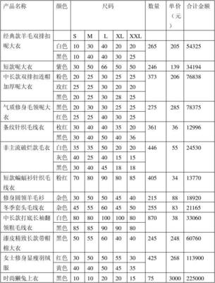 产品购销合同（针纺织品）